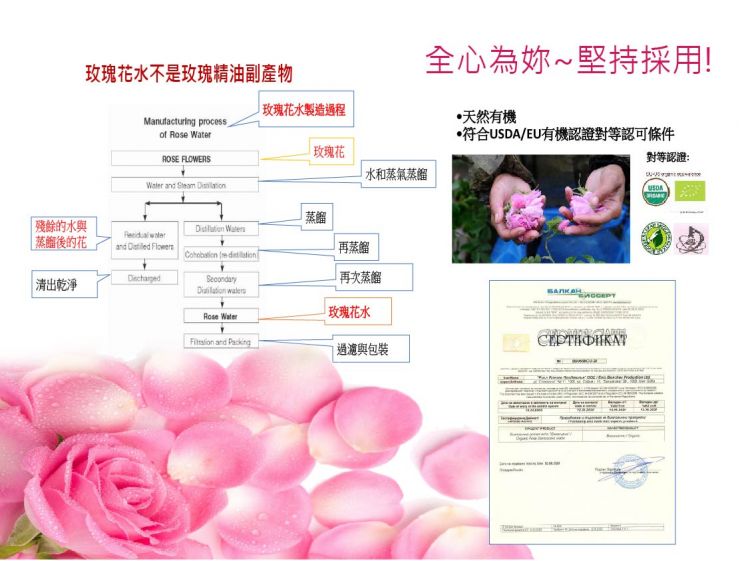 玫瑰花水國外認證資料圖-01.jpg